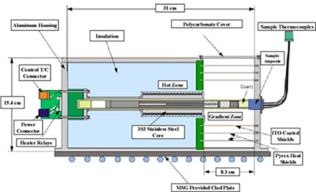 Diagram of a SUBSA pointing out all the parts including the cold plate at the bottom