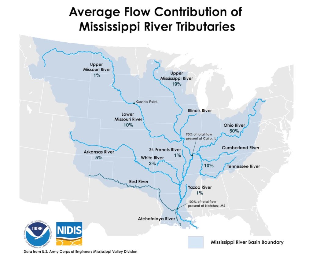 Map of Mississippi River Basin showing major contributing rivers.